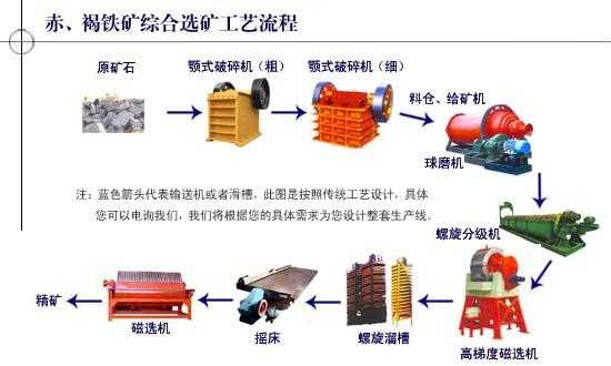 铁矿石加工需要什么手续（铁矿石加工设备）