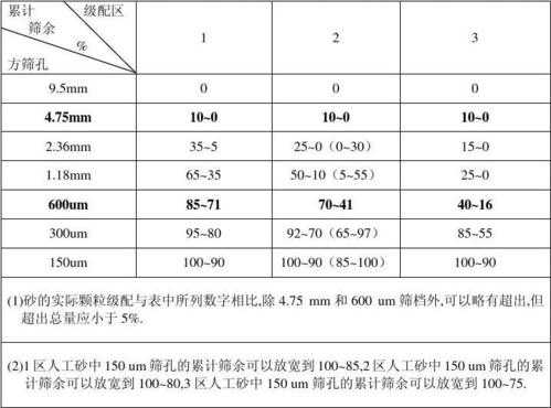 砂级配是什么（砂的级配定义）