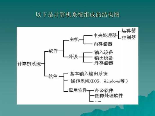 结构图上STG3什么意思（结构图s是什么意思）