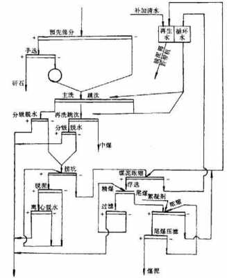 煤泥悬浮是什么意思（煤泥浮选原则流程）