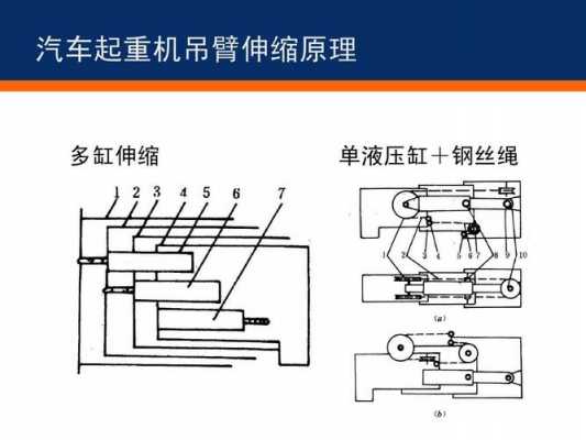 25e吊车伸臂慢什么原因（吊车臂伸缩原理图）