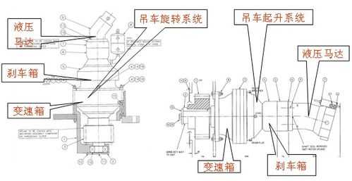 25e吊车伸臂慢什么原因（吊车臂伸缩原理图）