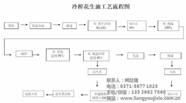 什么是一级冷压榨油（一级压榨和冷榨的区别）