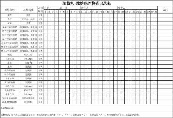 装载机保养有什么内容（装载机日常保养内容）