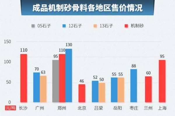 做沙场的有什么成本费用（沙场的成本怎么核算）