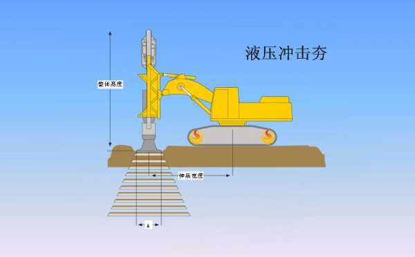 液压锤不振什么原因（液压锤无力）