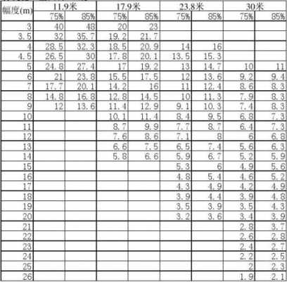 工作重量是什么（工作重量和工作质量区别）