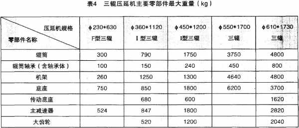 工作重量是什么（工作重量和工作质量区别）