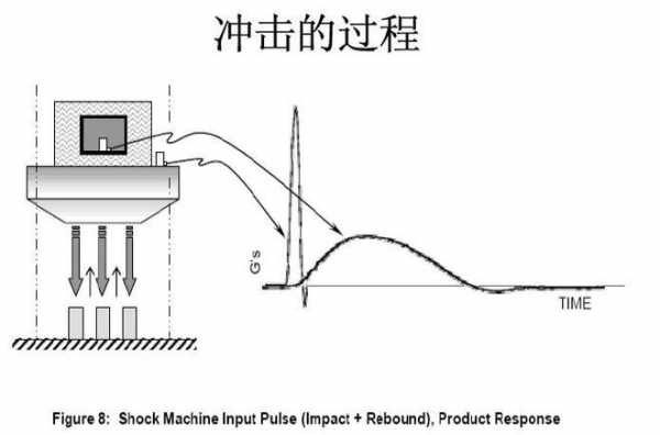 机械冲击的原理是什么（机械冲击的原理是什么意思）