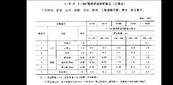 破碎土方套什么定额（土石方破碎机）