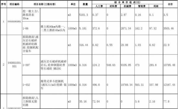 破碎土方套什么定额（土石方破碎机）