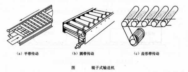 什么是由挠性输送设备（有挠性牵引构件的输送机械）