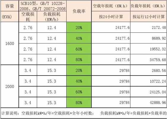 负载重工率是什么意思（负载重量怎么计算）