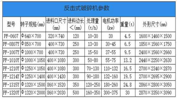 料场打什么破碎（破碎料级别怎么分）