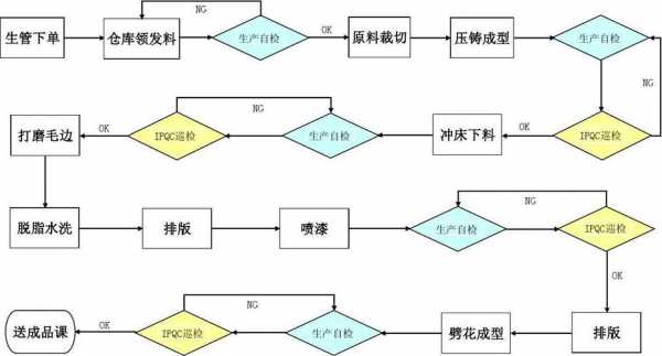 什么叫生产线流程（生产线的定义是什么）