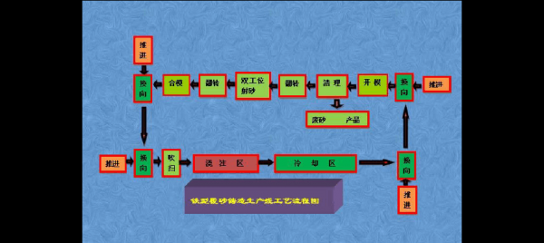 什么叫生产线流程（生产线的定义是什么）