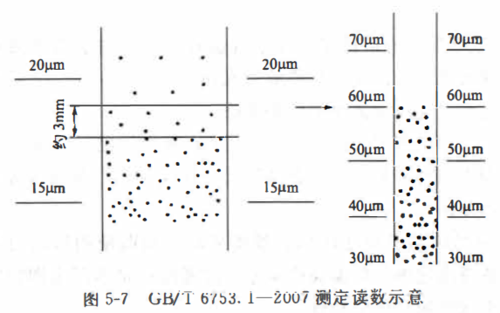 细度用什么表示（细度用什么表示出来）