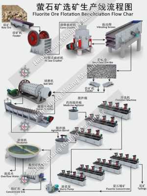 萤石选矿需要什么机器（萤石矿选矿方法）