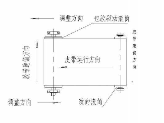 皮带空载是什么意思（皮带机空载跑偏重载不跑偏）