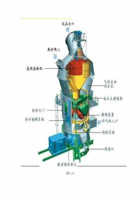 水泥厂都需要什么原料（水泥厂需要什么设备配件）