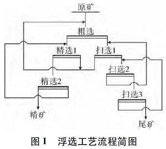 为什么金矿要浮选（金矿浮选法的基本原理）