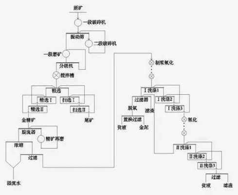 为什么金矿要浮选（金矿浮选法的基本原理）