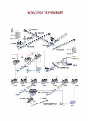 萤石浮选什么意思（萤石浮选工艺流程运行图）