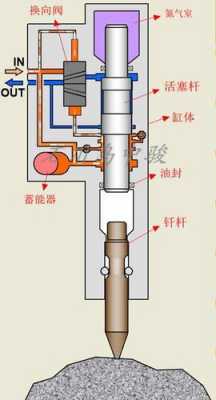 挖掘机炮锤是什么（挖掘机炮锤内部结构）