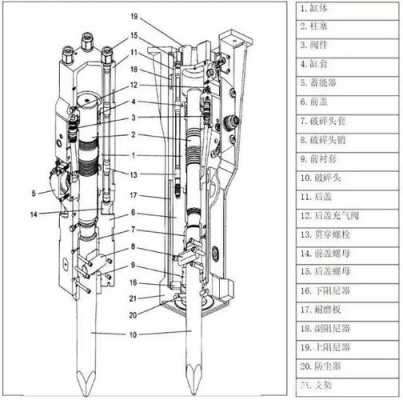 挖掘机炮锤是什么（挖掘机炮锤内部结构）