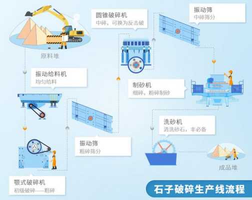 石料破碎线是什么（破碎石子工艺流程图）