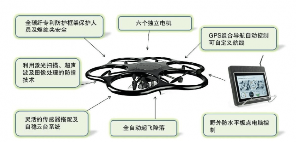 六轴无人机有什么用（六轴无人机飞控参数）