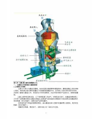 立磨中烘干用什么煤（立磨烘干原理）