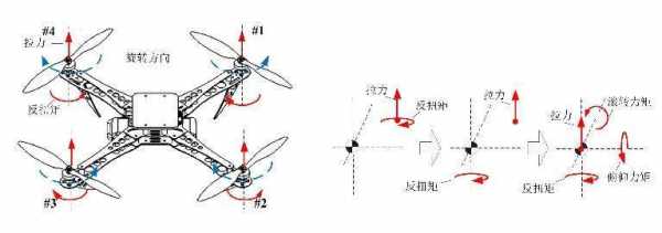 反扭矩为什么阻止飞行（反扭矩效应）