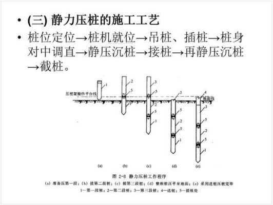 压桩压力tf什么意思（什么叫压桩力）