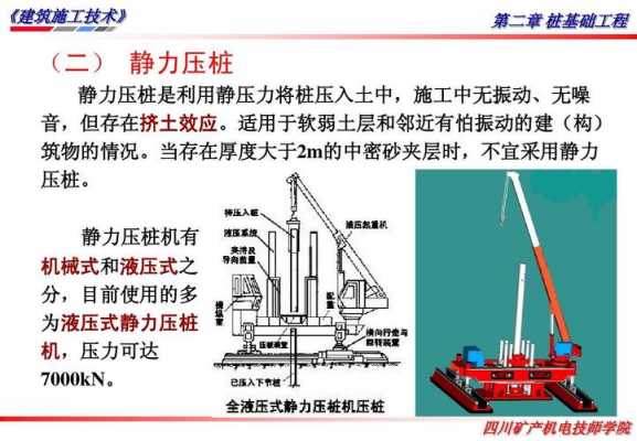 压桩压力tf什么意思（什么叫压桩力）