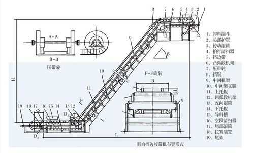 大倾角皮带DJ什么意思（大倾角皮带使用角度范围）