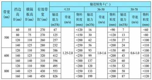 大倾角皮带DJ什么意思（大倾角皮带使用角度范围）