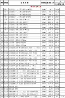 破石方套什么定额（破除石方定额）