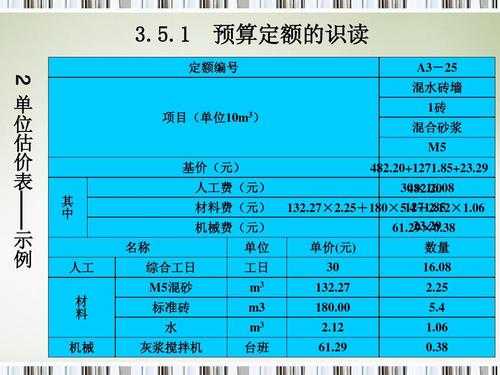 人工拔杂草套什么定额（人工除杂草定额）