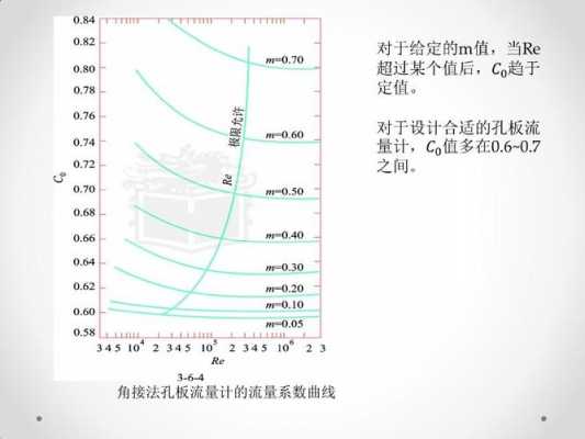 什么是流量放大（流量放大系数）