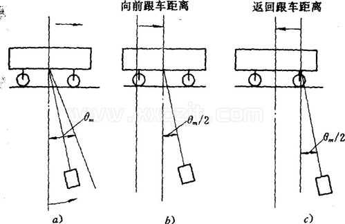 什么叫稳钩（稳钩原理）