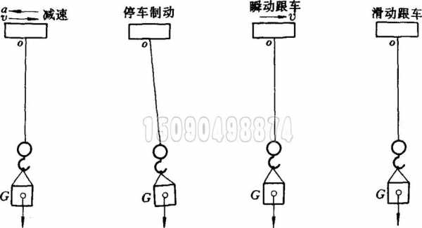 什么叫稳钩（稳钩原理）