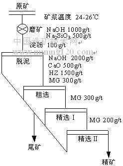 浮选赤铁用什么捕收剂（低品位赤铁矿反浮选选矿）