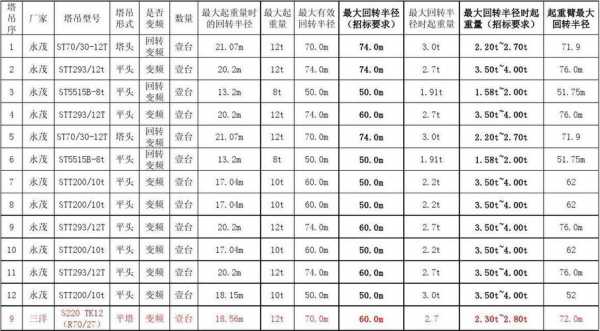 塔吊stt表示什么（stt200塔吊说明书）