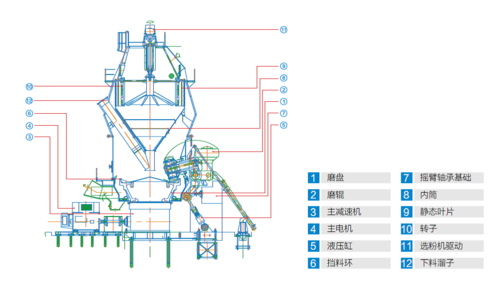 立磨的工作原理是什么（立磨原理结构图）