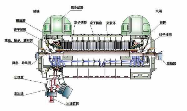 发电机氢冷器的作用是什么（氢冷发电机的工作原理）