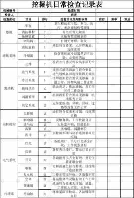 挖机保点检什么时候做（挖机日常检查保养）