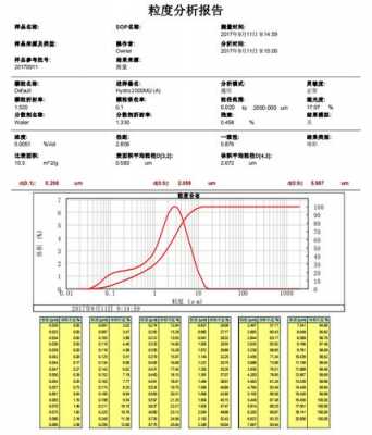 什么叫粒度模数（什么是粒度分析）