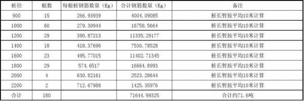 jzb60是什么桩基（桩号k68+238是什么意思）