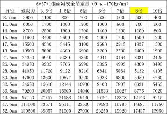 什么算塔吊钢丝绳长度（塔吊钢丝绳直径要求不小于多少）